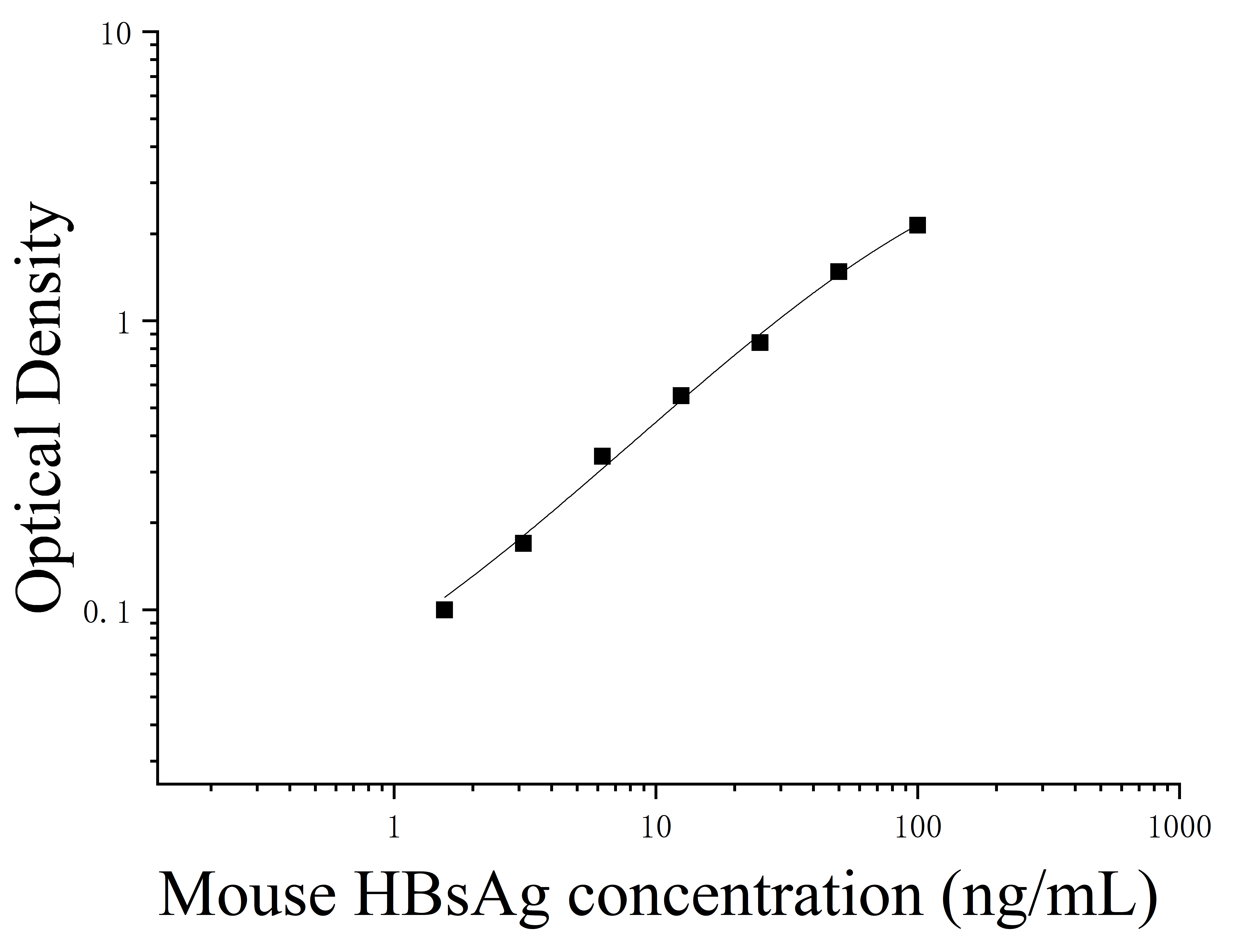 Mouse Hepatitis B Surface Antigen (HBsAg) ELISA Kit Mouse Hepatitis B Surface Antigen (HBsAg) ELISA Kit